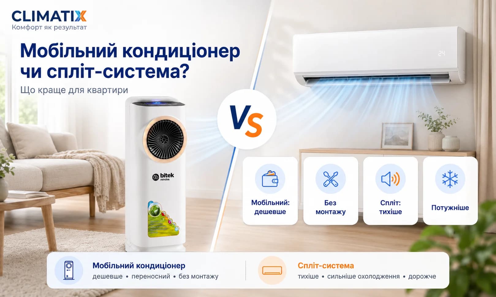 Порівняння мобільного кондиціонера і спліт-системи у квартирі